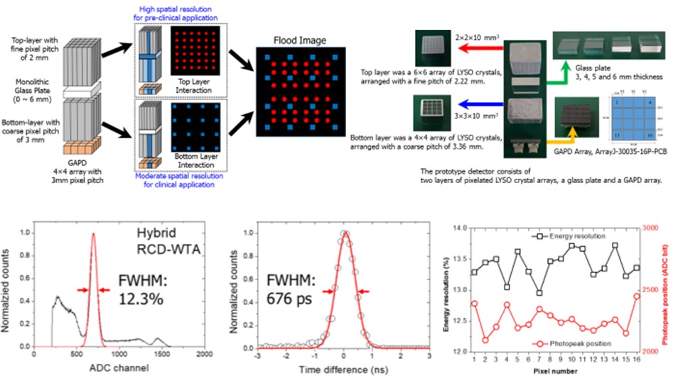 고분해능-고민감도를 제공하는 전임상-임상 겸용 방사선 검출기 